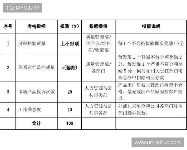赛事评估体系引入大数据 完善绩效考评标准 赛事评估体系引入大数据 完善绩效考评标准